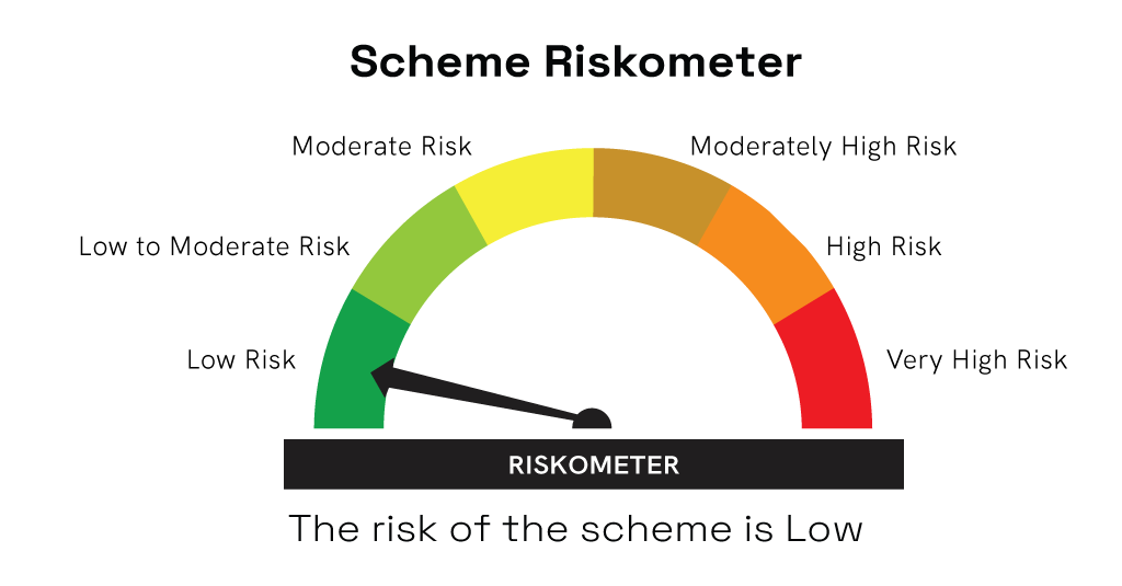 Investors understand that the principal will be at Low Risk