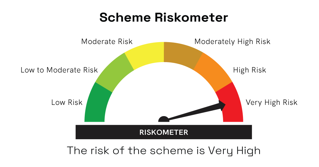 Investors understand that the principal will be at Very High Risk